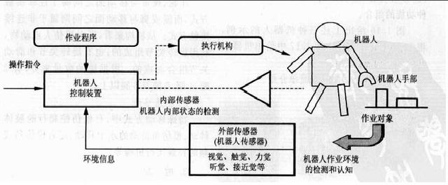 機器人愛好者必須懂的機器人傳感器