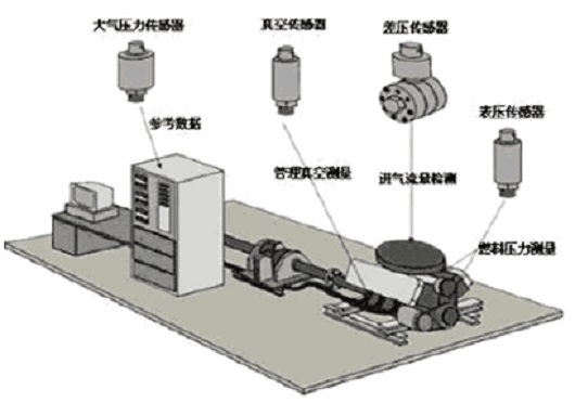 應(yīng)用于發(fā)動機(jī)上的傳感器 應(yīng)用于發(fā)動機(jī)上的傳感器