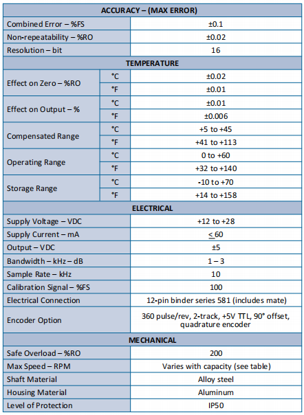T25動態(tài)扭矩傳感器