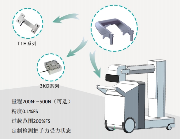 數字化移動醫療設備助力推行