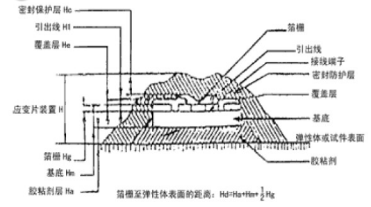 應(yīng)變式測力傳感器工作原理及校準(zhǔn)方法詳解 應(yīng)變式測力傳感器工作原理及校準(zhǔn)方法詳解