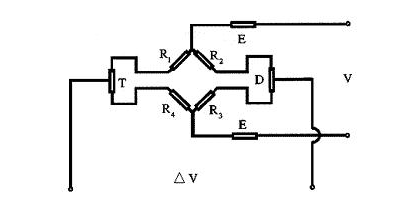 應(yīng)變式測力傳感器工作原理及校準(zhǔn)方法詳解 應(yīng)變式測力傳感器工作原理及校準(zhǔn)方法詳解
