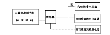 應(yīng)變式測力傳感器工作原理及校準(zhǔn)方法詳解 應(yīng)變式測力傳感器工作原理及校準(zhǔn)方法詳解