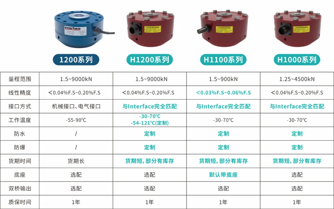 【展會(huì)回顧】耐特恩精彩亮相2025 第九屆上海國(guó)際航空航天技術(shù)與設(shè)備展覽會(huì) 【展會(huì)回顧】耐特恩精彩亮相2025 第九屆上海國(guó)際航空航天技術(shù)與設(shè)備展覽會(huì)