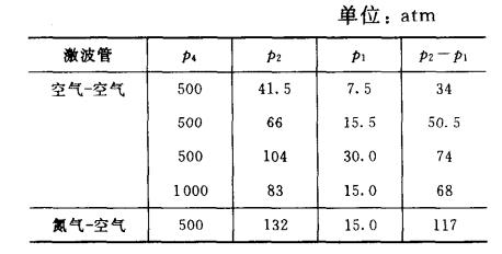 部分激波管壓力數據.jpg 部分激波管壓力數據.jpg