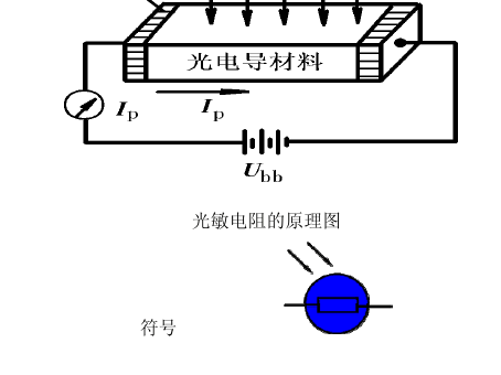光電傳感器的工作原理是什么？一般應(yīng)用在哪些方面