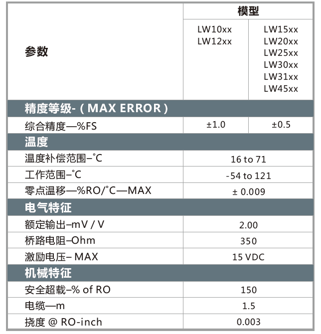 LW參數.png