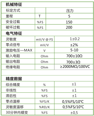 HM236 中空環形力傳感器