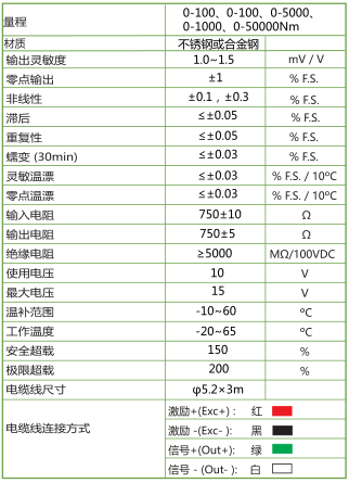 TF98 法蘭靜態扭矩傳感器