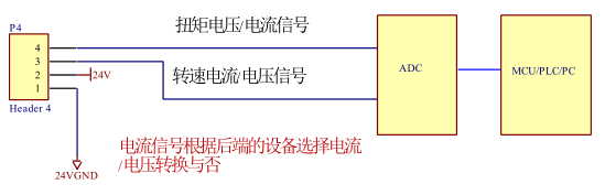 TRDN 動態(tài)扭矩傳感器 TRDN 動態(tài)扭矩傳感器