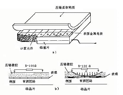 機器人常用的傳感器--之--壓覺傳感器 機器人常用的傳感器--之--壓覺傳感器