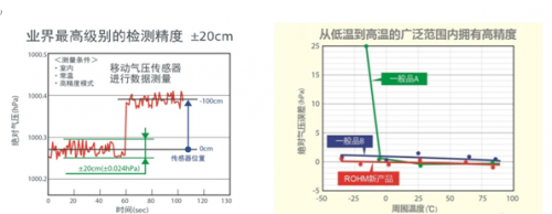 知識常備——MEMS傳感器系統介紹