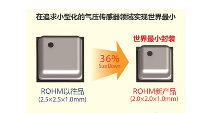 知識常備——MEMS傳感器系統介紹