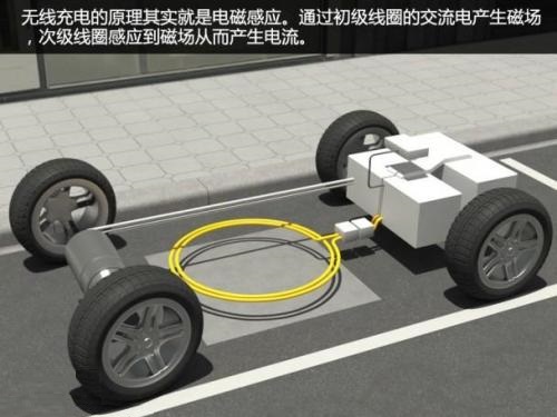 電動汽車也許可借助自行供電傳感器實(shí)現(xiàn)邊跑邊充電