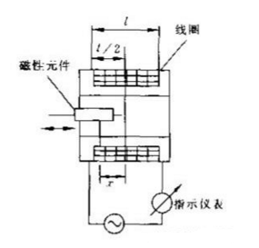 【干貨特輯】最全壓力傳感器工業原理匯總 【干貨特輯】最全壓力傳感器工業原理匯總