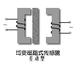 【干貨特輯】最全壓力傳感器工業原理匯總 【干貨特輯】最全壓力傳感器工業原理匯總