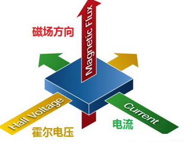 【干貨特輯】最全壓力傳感器工業原理匯總 【干貨特輯】最全壓力傳感器工業原理匯總