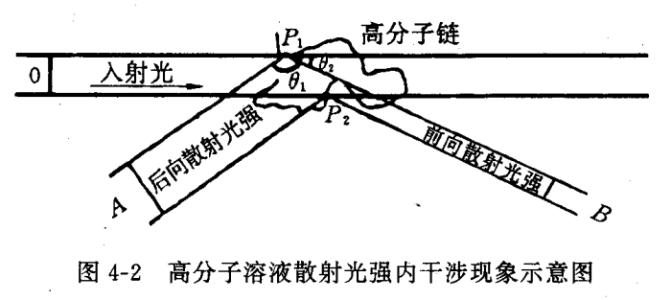 PM2.5傳感器的測量方法分別有哪些？