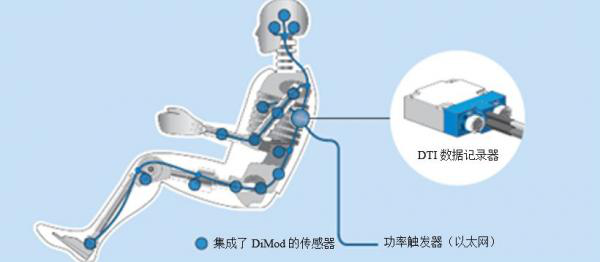集成數字傳感器接口:拯救生命的車輛安全測試技術 集成數字傳感器接口:拯救生命的車輛安全測試技術