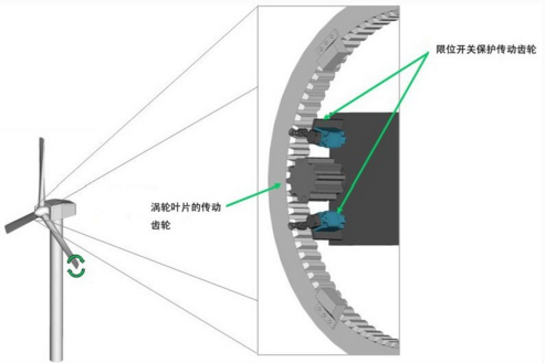 傾角傳感器和加速度傳感器等在海上風(fēng)力發(fā)電設(shè)備中的應(yīng)用 傾角傳感器和加速度傳感器等在海上風(fēng)力發(fā)電設(shè)備中的應(yīng)用
