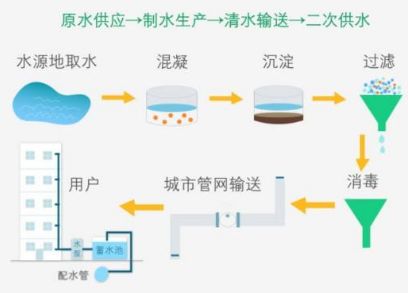 超聲波液位傳感器在城市供水中的應用分析