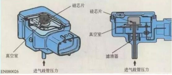 進氣壓力傳感器原理及檢測匯總分析