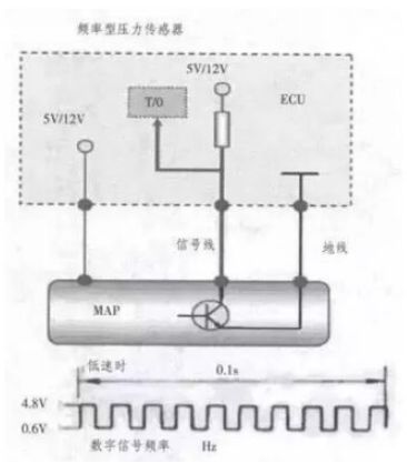 進氣壓力傳感器原理及檢測匯總分析