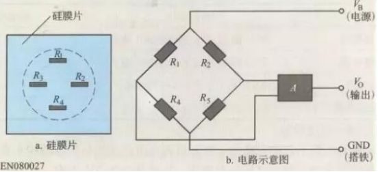 進氣壓力傳感器原理及檢測匯總分析