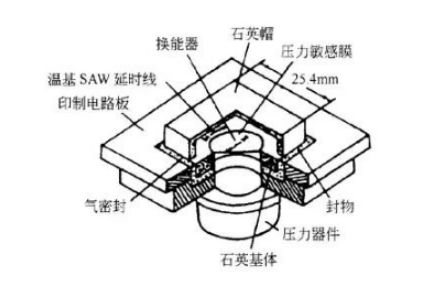 進氣壓力傳感器原理及檢測匯總分析