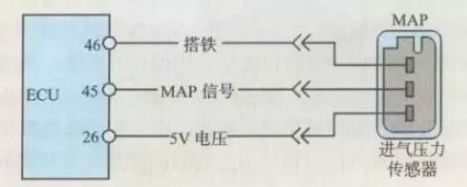 進氣壓力傳感器原理及檢測匯總分析