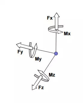 多分量傳感器FAQ - 常見問(wèn)題解答 多分量傳感器FAQ - 常見問(wèn)題解答