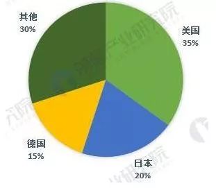 中美貿易戰下，這5張圖帶你看懂全球傳感器制造行業大江湖