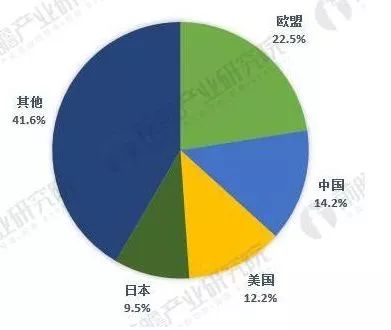 中美貿易戰下，這5張圖帶你看懂全球傳感器制造行業大江湖