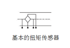 【技術干貨】扭矩傳感器的應用范圍及選型分類參考