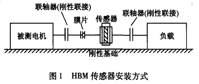HBM扭矩傳感器在電機測試中的應用 HBM扭矩傳感器在電機測試中的應用