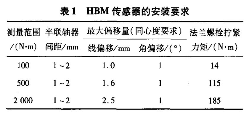 HBM扭矩傳感器在電機測試中的應用 HBM扭矩傳感器在電機測試中的應用