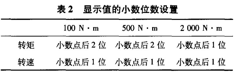 HBM扭矩傳感器在電機測試中的應用 HBM扭矩傳感器在電機測試中的應用