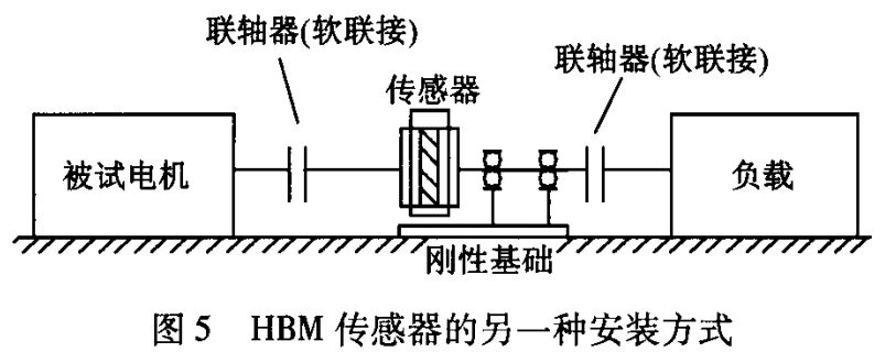 HBM扭矩傳感器在電機測試中的應用 HBM扭矩傳感器在電機測試中的應用