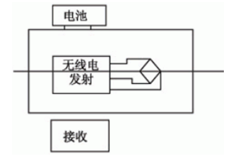 【干貨分享】數字式扭矩傳感器技術性能及應用