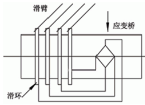 【干貨分享】數字式扭矩傳感器技術性能及應用
