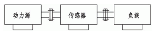 【干貨分享】數字式扭矩傳感器技術性能及應用
