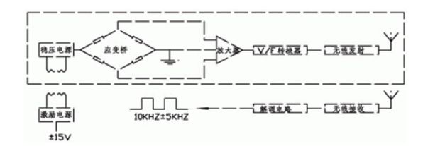 【干貨分享】數字式扭矩傳感器技術性能及應用