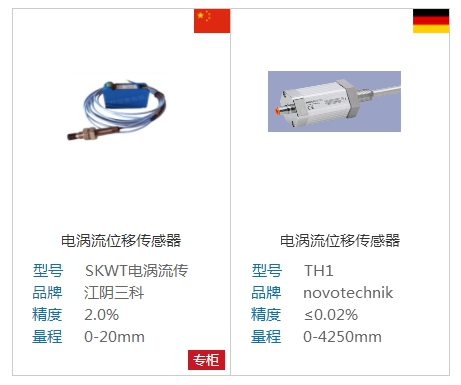 電渦流位移傳感器原理 電渦流位移傳感器原理