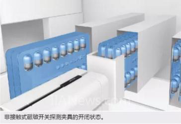 用傳感器探測活塞上的磁塊從而監控活塞位置