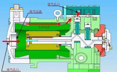 壓力傳感器在工業空氣壓縮機中的應用