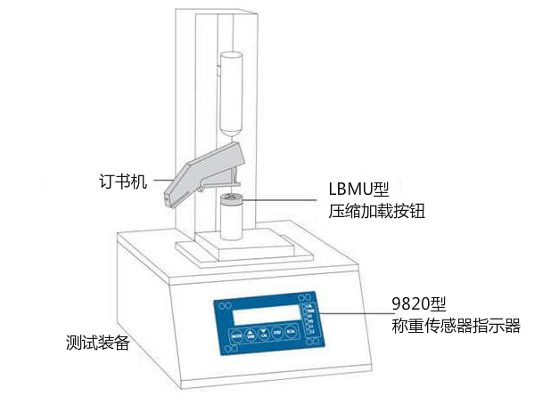 外科吻合器力驗證方案 外科吻合器力驗證方案